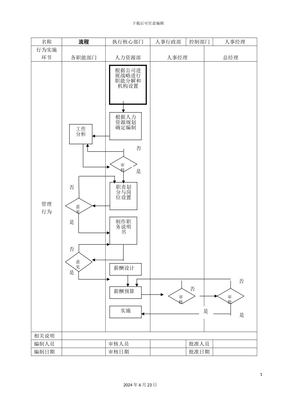 人力资源管理工作流程_第3页