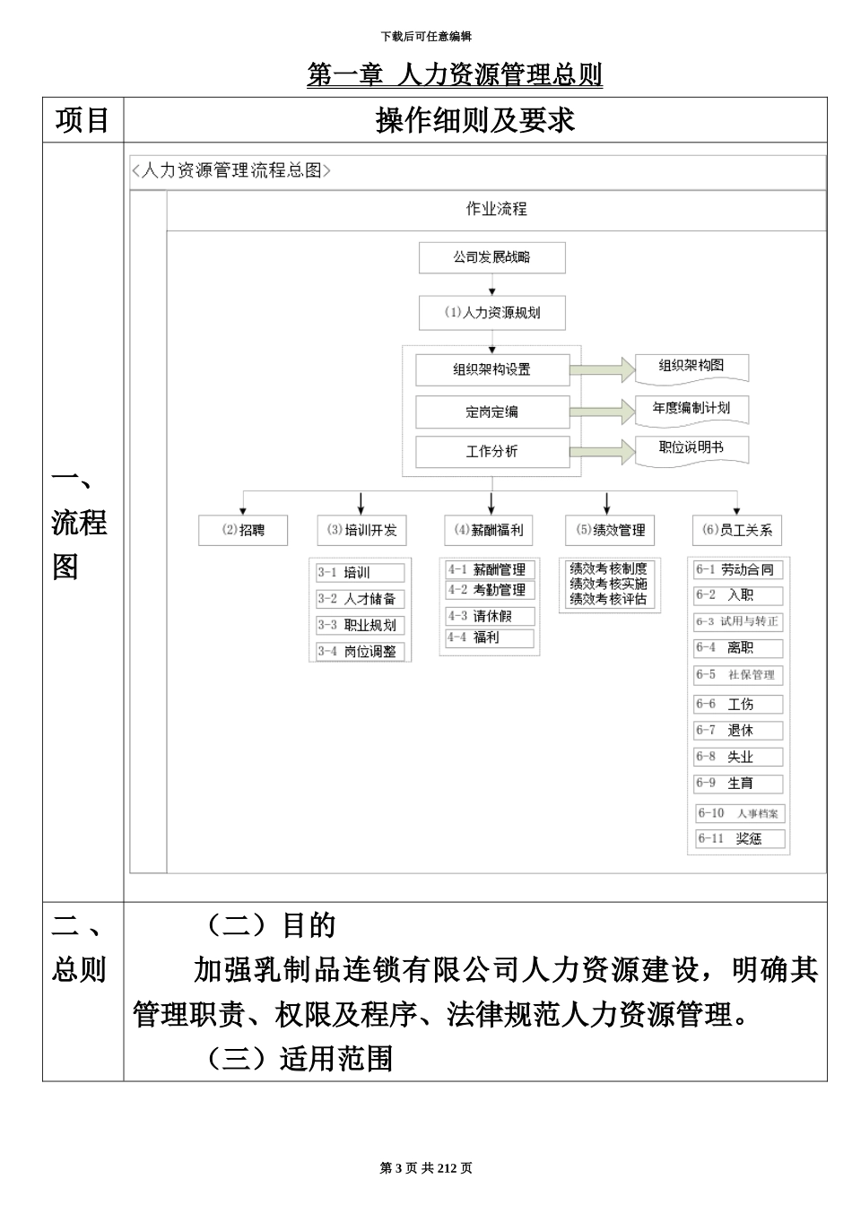 人力资源管理规章手册全集_第3页