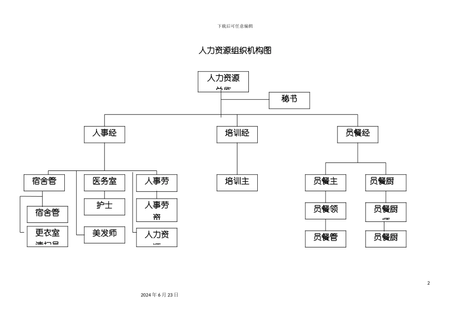 人力资源组织机构图_第2页