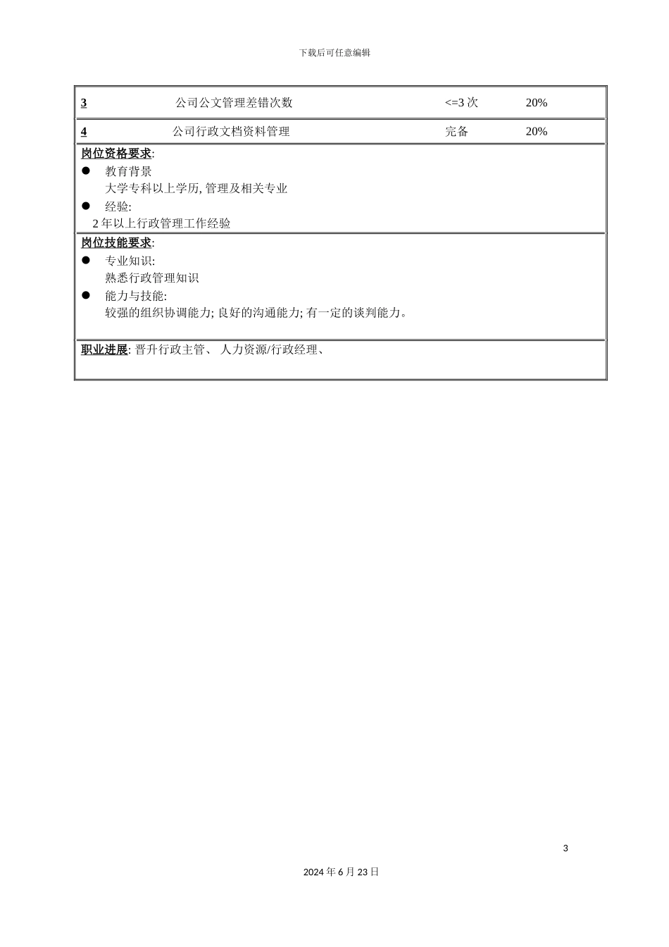 人力资源行政部行政文秘职务说明书_第3页