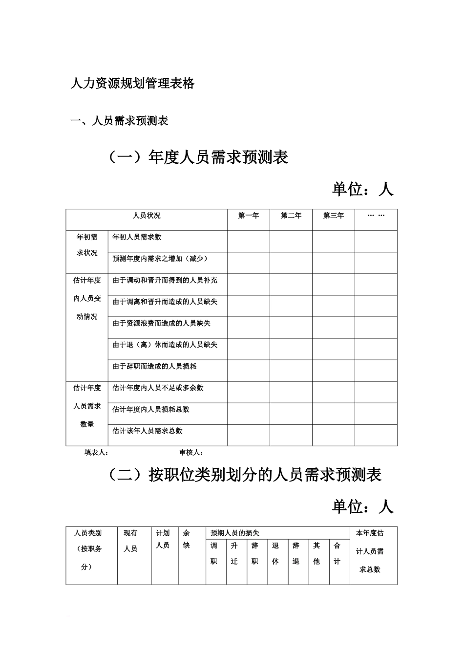 人力资源规划表格_第2页