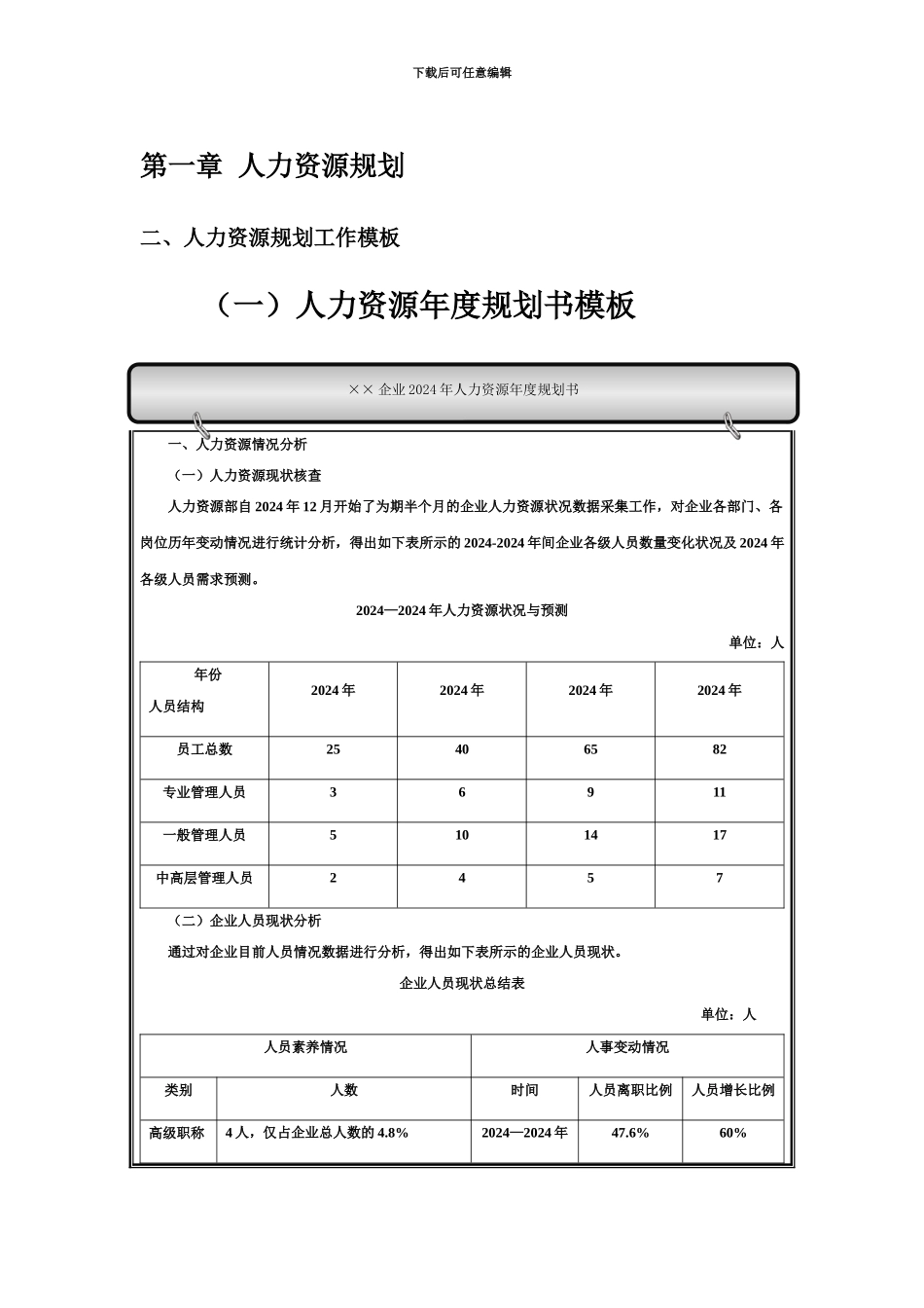 人力资源规划表格表单_第2页