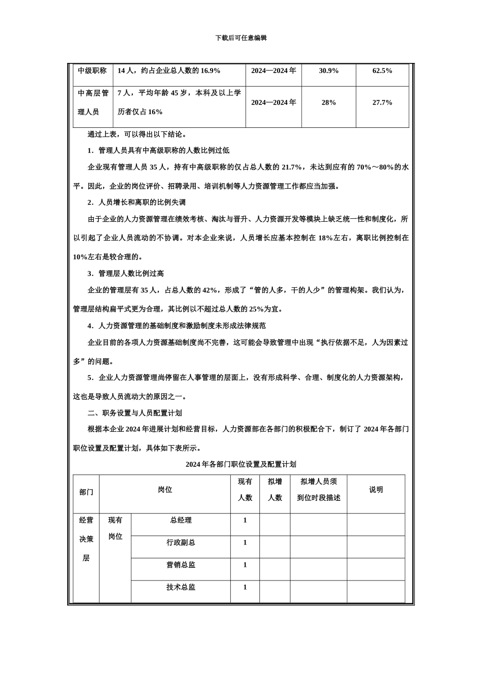 人力资源规划表格表单_第3页
