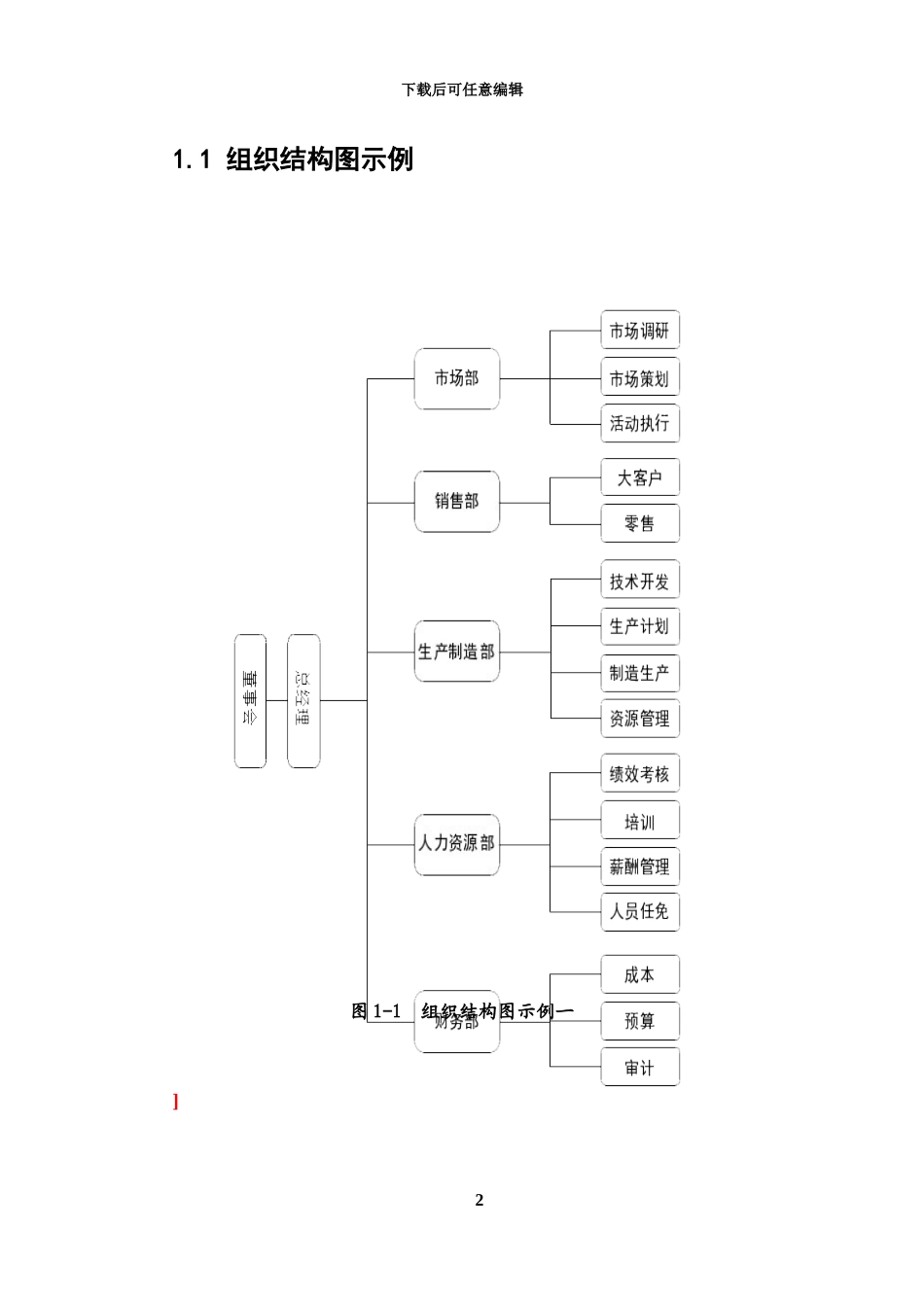 人力资源管理规章手册非常全_第3页