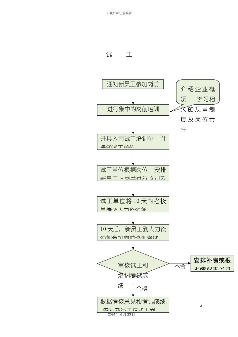 人力资源部工作流程图_第3页