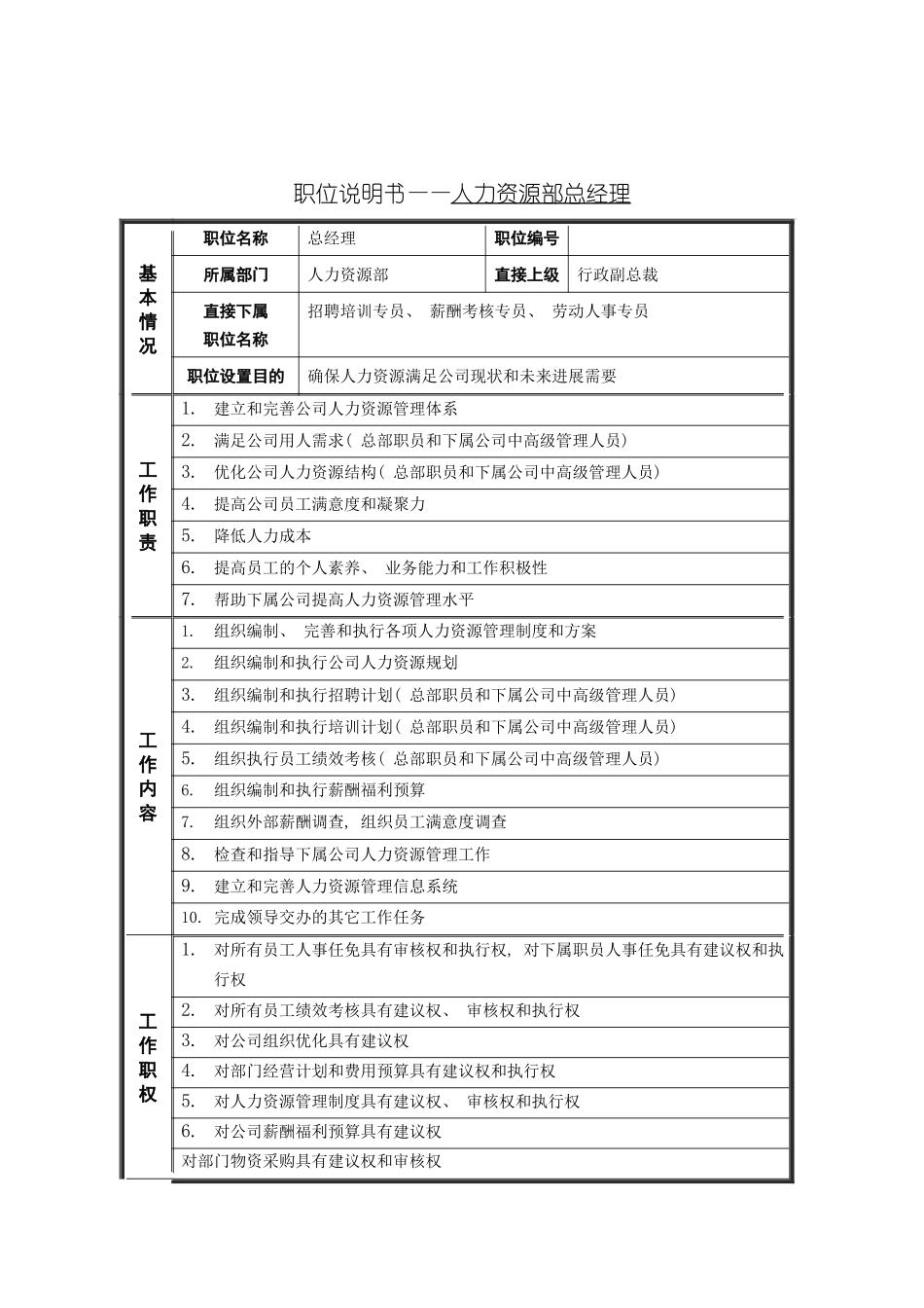人力资源部总经理岗位说明书_第2页