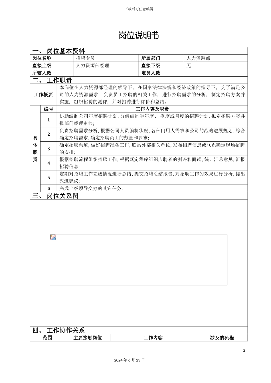 人力资源部招聘专员岗位说明书_第2页