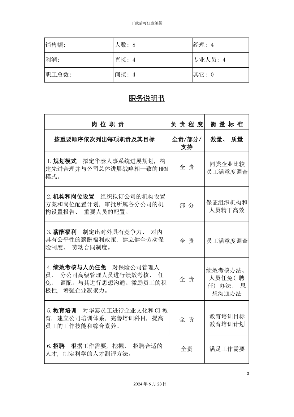 人力资源部工作说明书_第3页