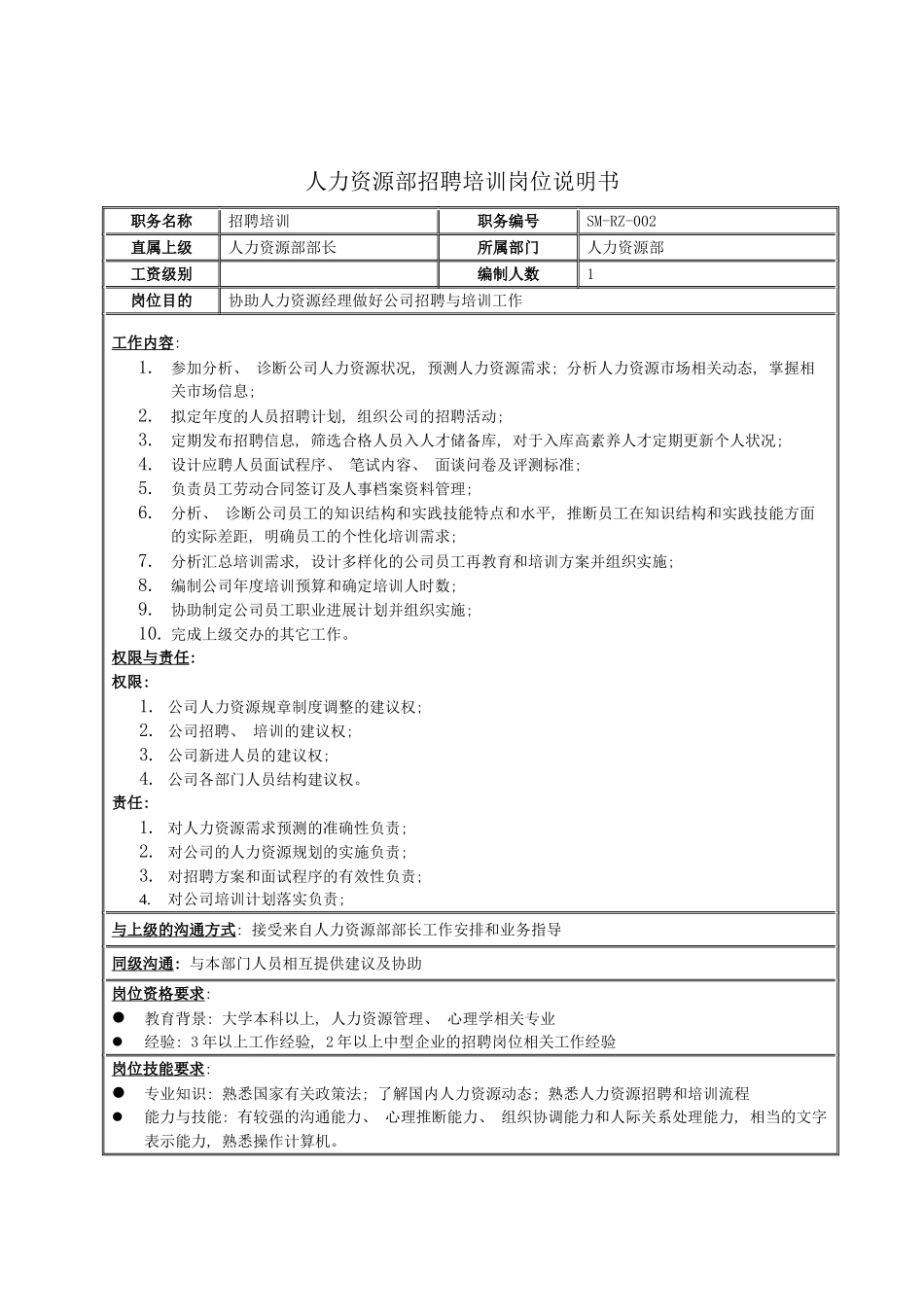人力资源部招聘培训岗位说明书_第2页