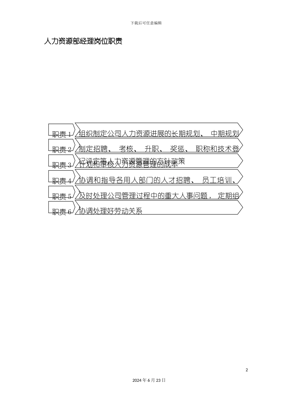 人力资源部经理岗位职责_第2页