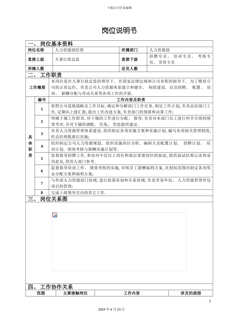 人力资源部经理岗位说明书_第2页