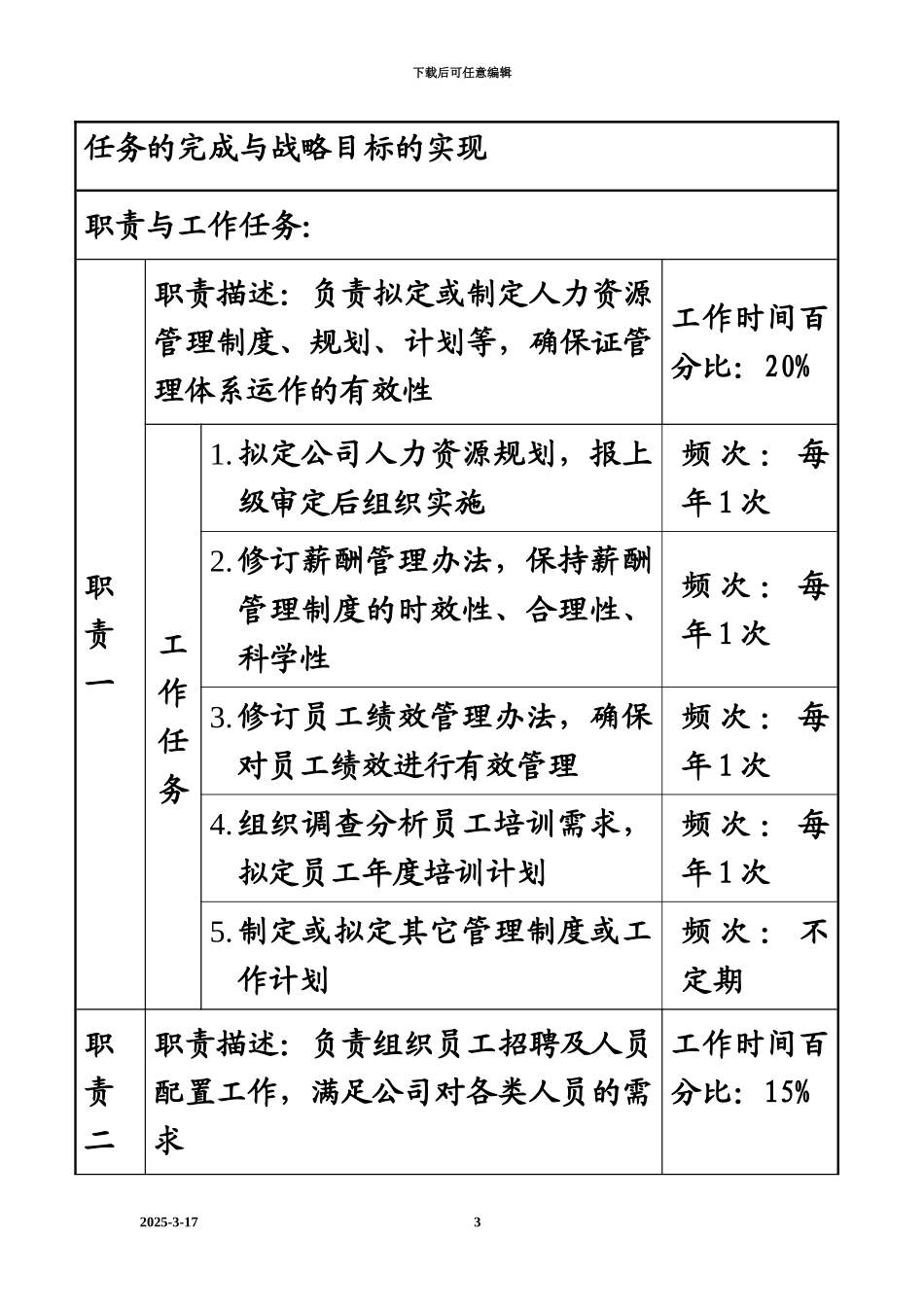 人力资源部职务说明指导书_第3页