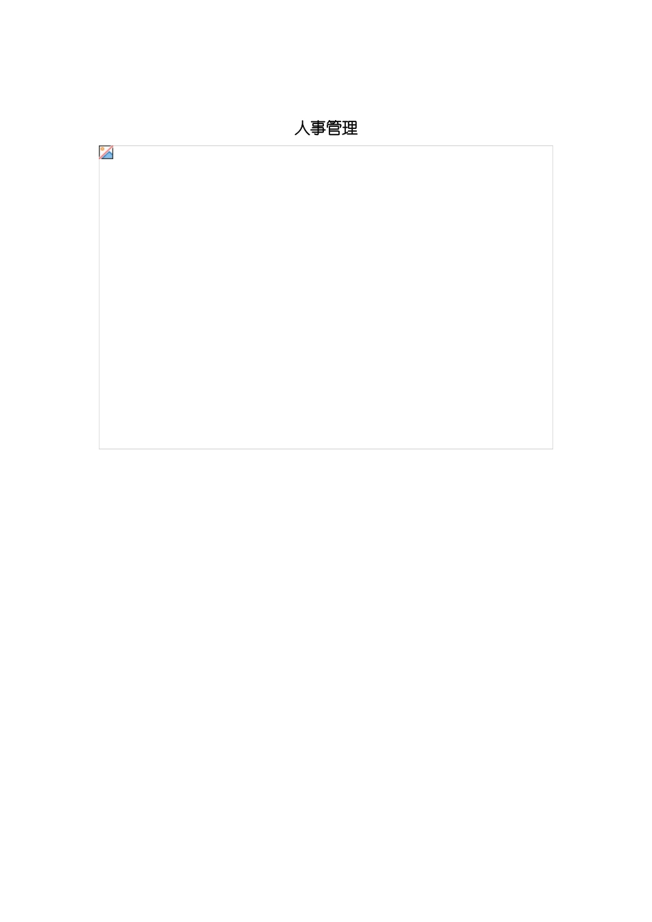 人力资源部人事管理标准流程_第2页