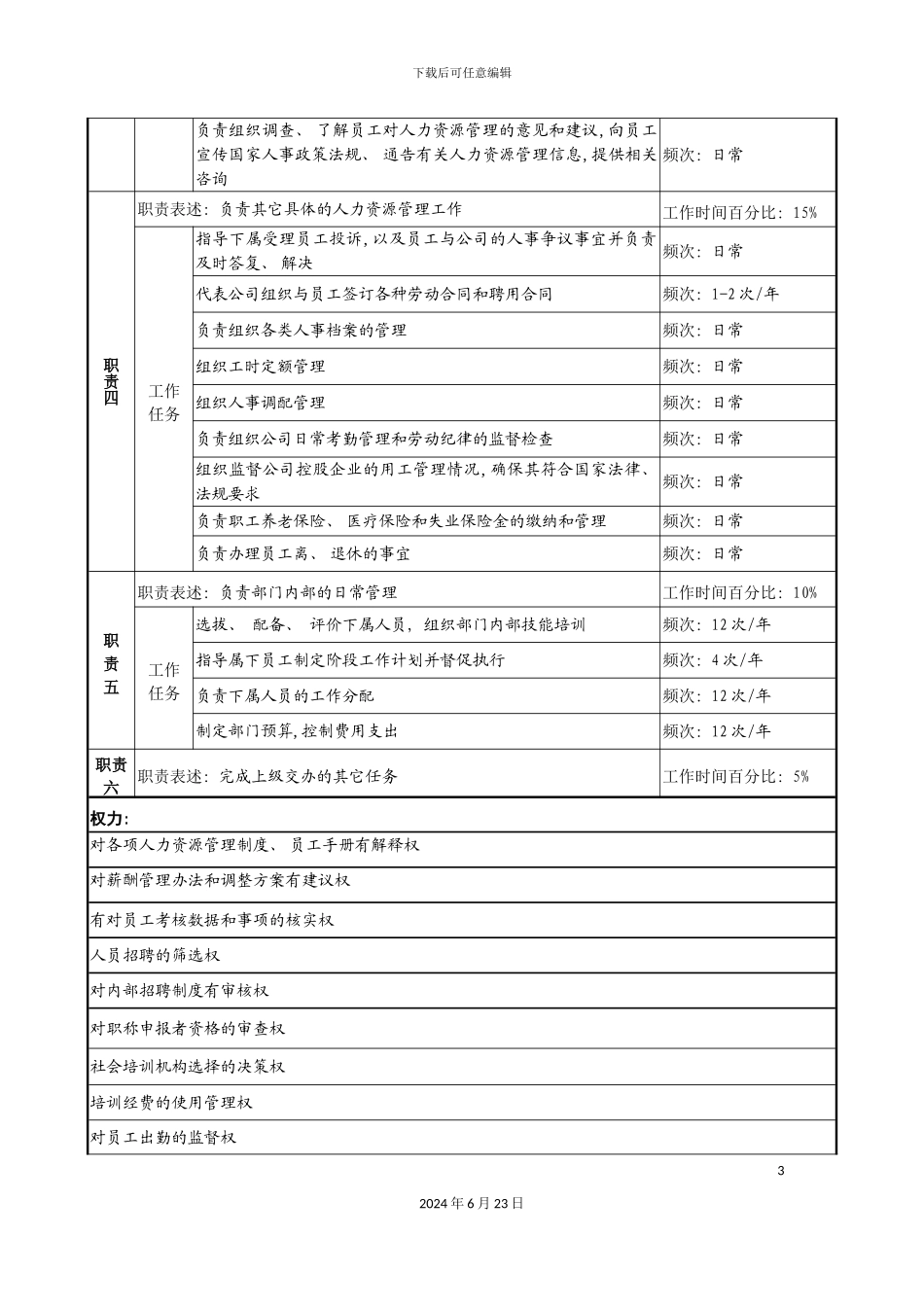 人力资源部部长职务说明书_第3页