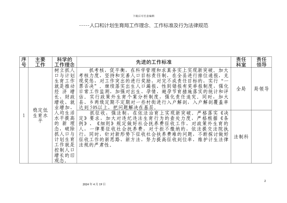 人口和计划生育局工作理念工作标准及行为规范_第2页