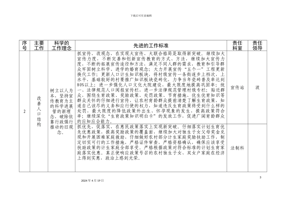 人口和计划生育局工作理念工作标准及行为规范_第3页