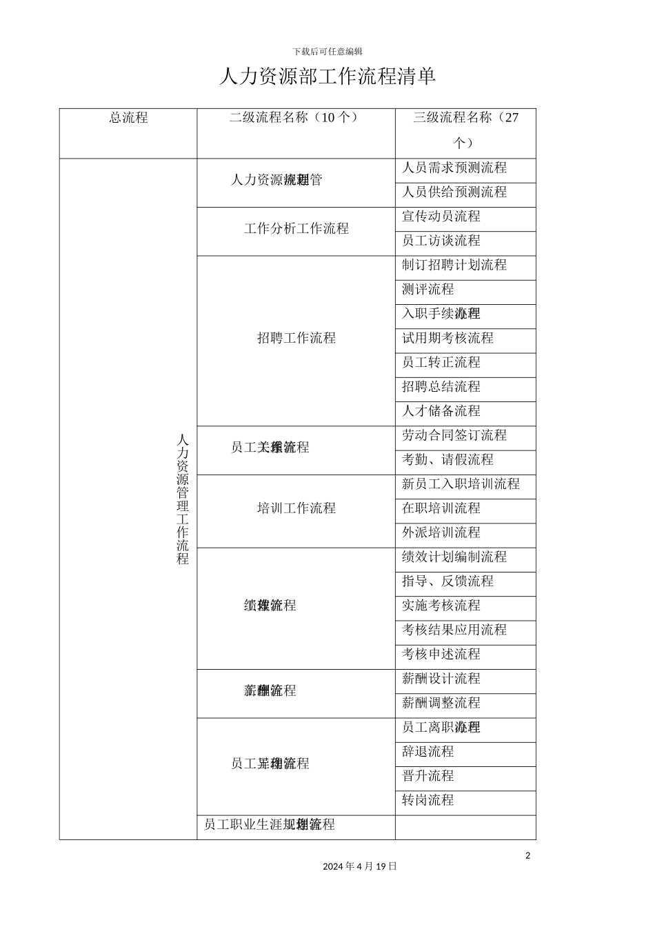 人力资源部工作流程清单_第2页