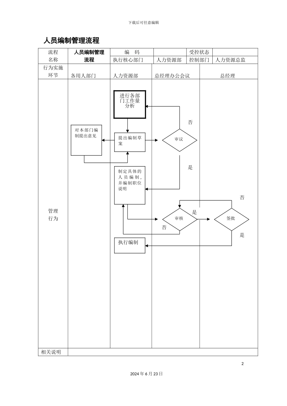人员编制管理流程_第2页