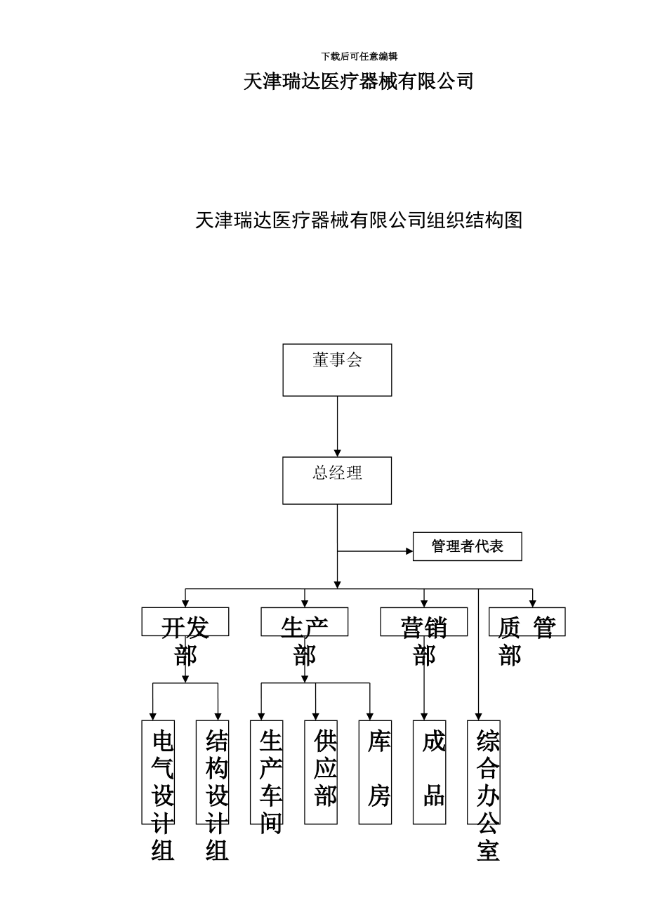 人员岗位职能职责权限_第3页