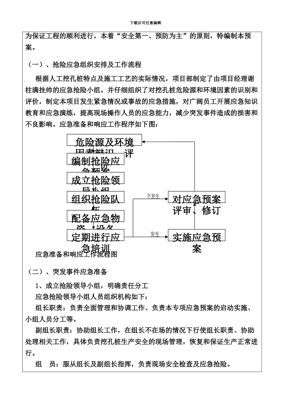 人工挖孔桩专项施工综合方案专家评审意见回复表_第3页