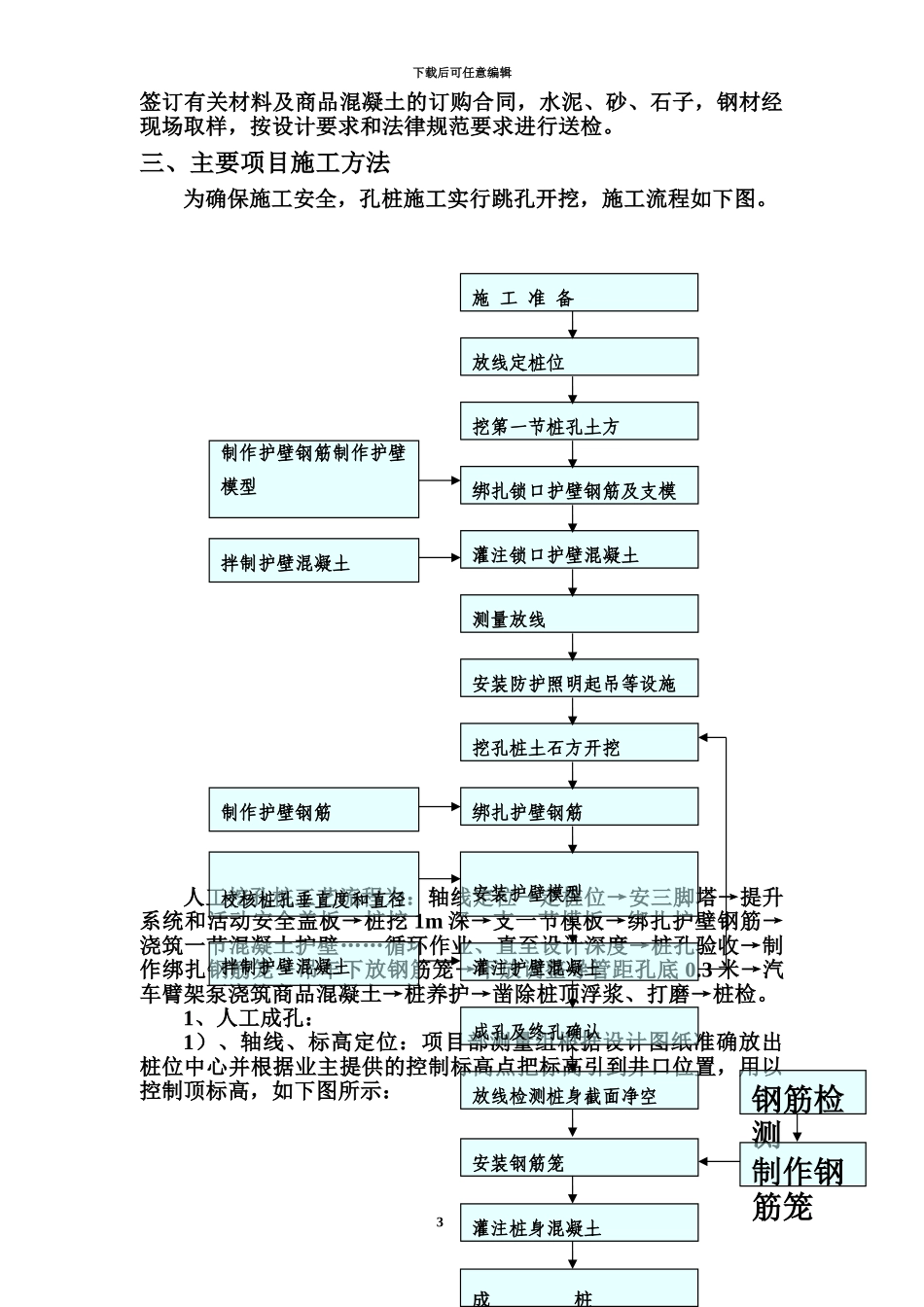 人工挖孔桩专项施工综合方案_第3页