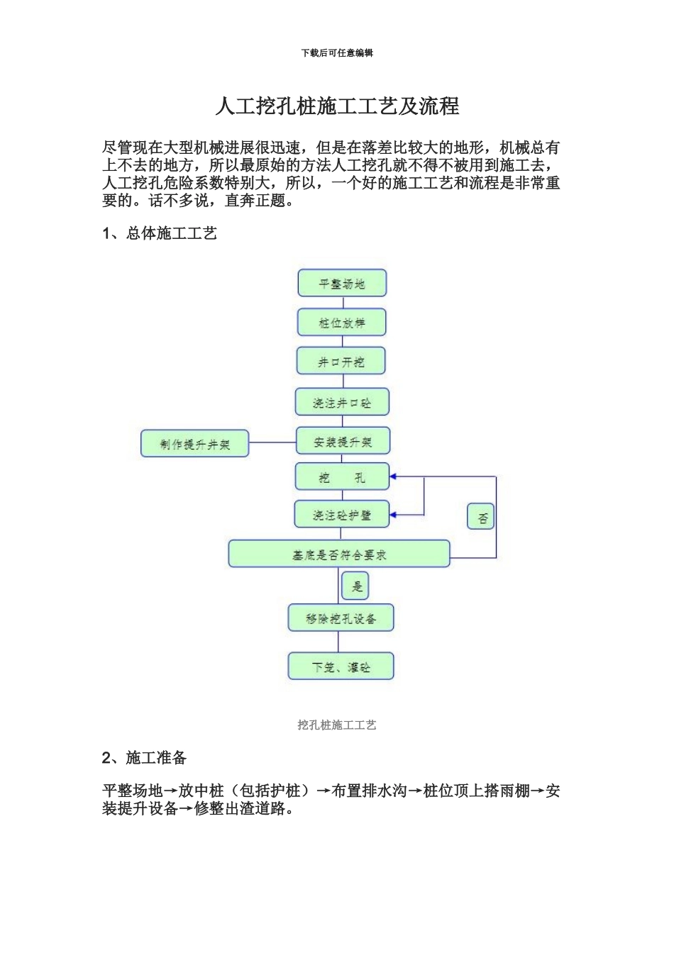 人工挖孔桩施工标准工艺及流程_第2页
