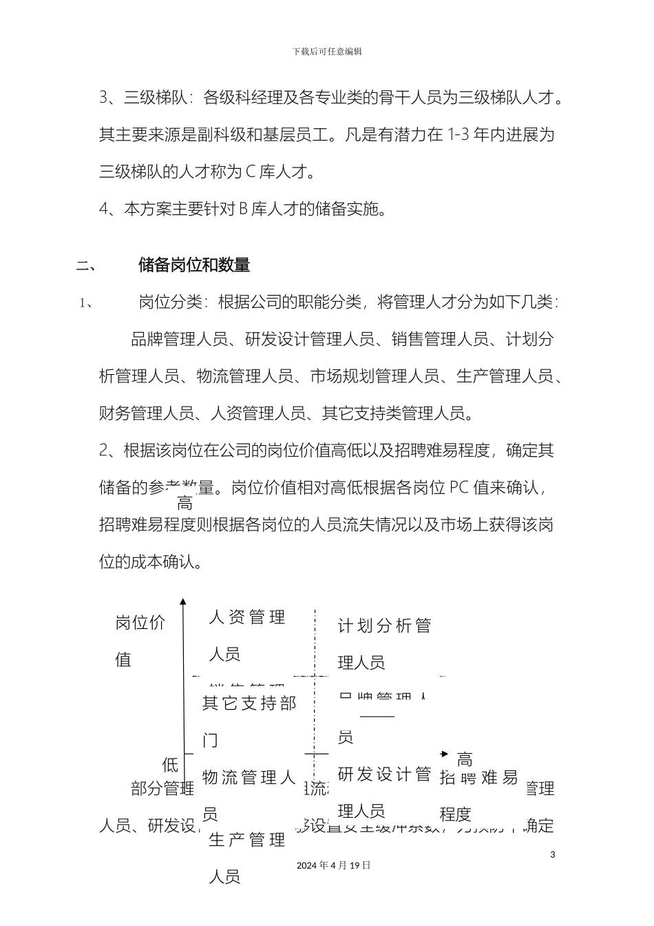 人才储备方案_第3页