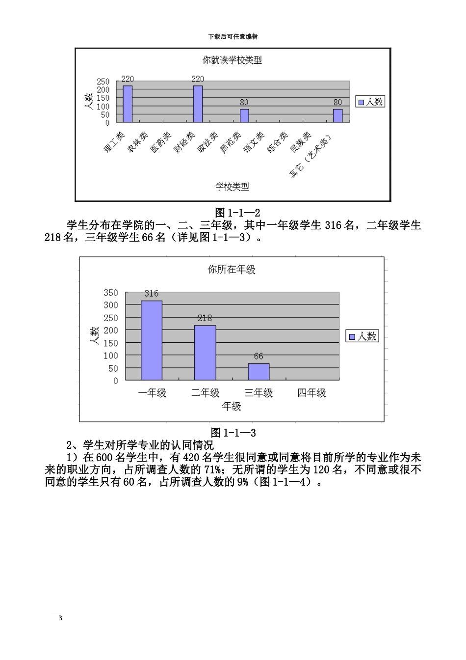 人才培养质量及科研状况调研分析报告_第3页