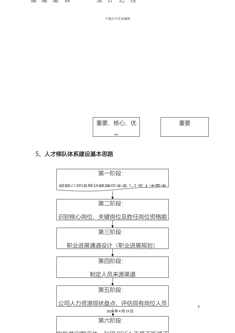 人才梯队建设方案战略类_第3页