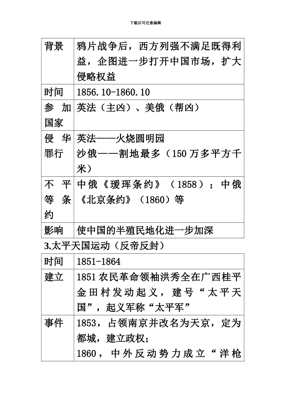 人教版八年级上册历史复习提纲表格版_第3页