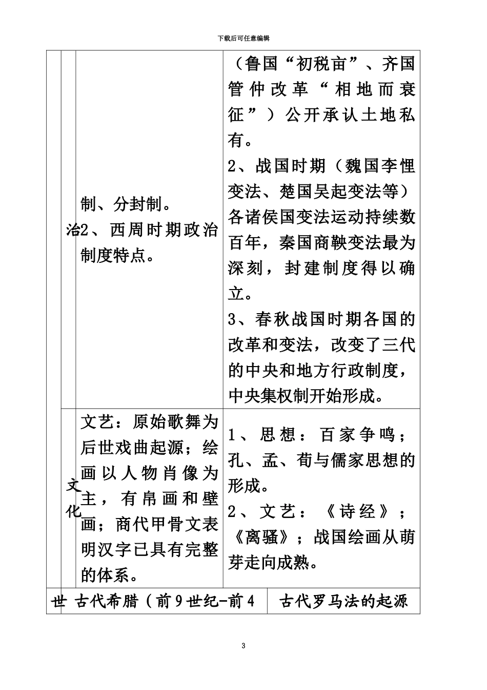 人教版高三历史一轮复习基础知识体系整合表格_第3页