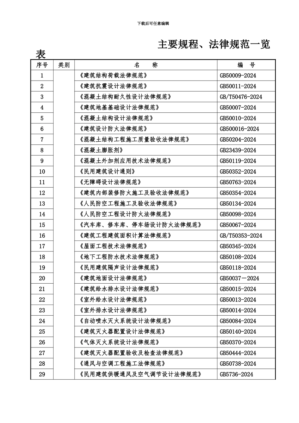 人民医院综合病房楼施工项目组织设计_第3页