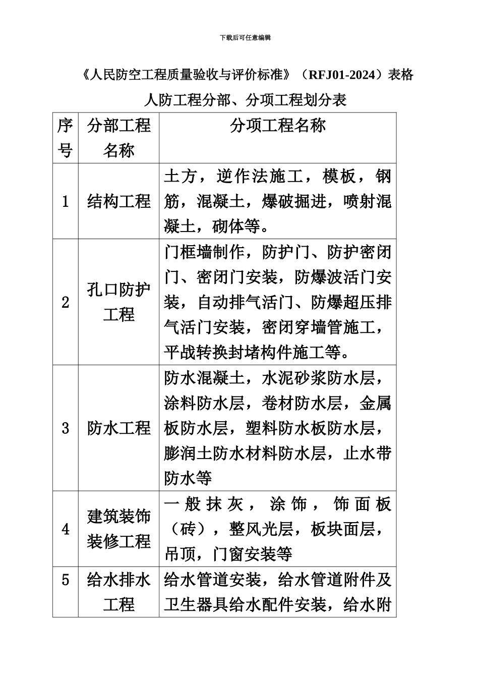 人民防空工程质量验收与评价标准表格_第2页