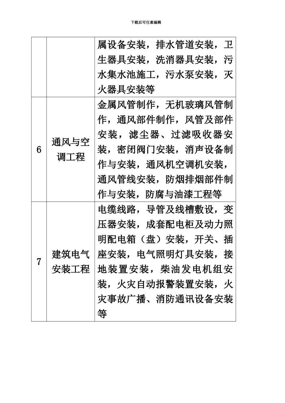 人民防空工程质量验收与评价标准表格_第3页