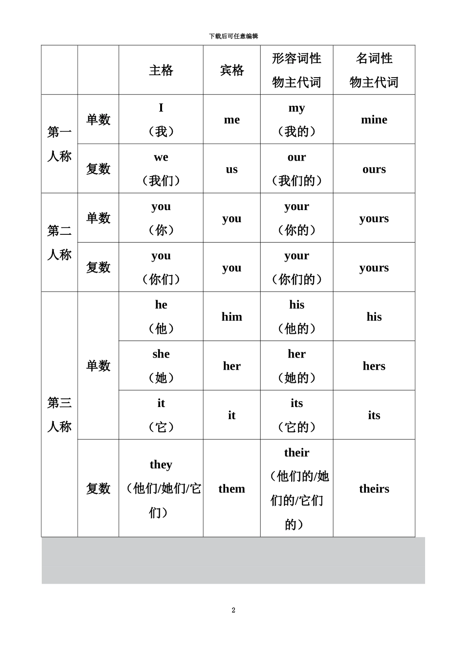 人称代词与物主代词表格_第2页