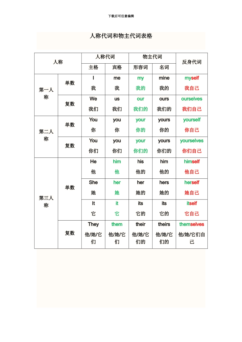 人称代词和物主代词表格_第2页