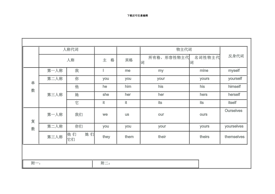 人称代词表格_第2页