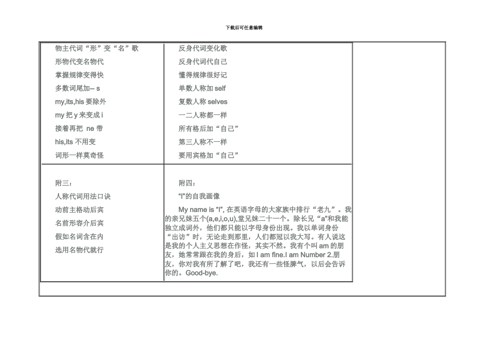 人称代词表格_第3页