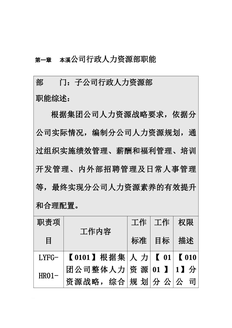人资岗位职能职责及工作流程_第2页