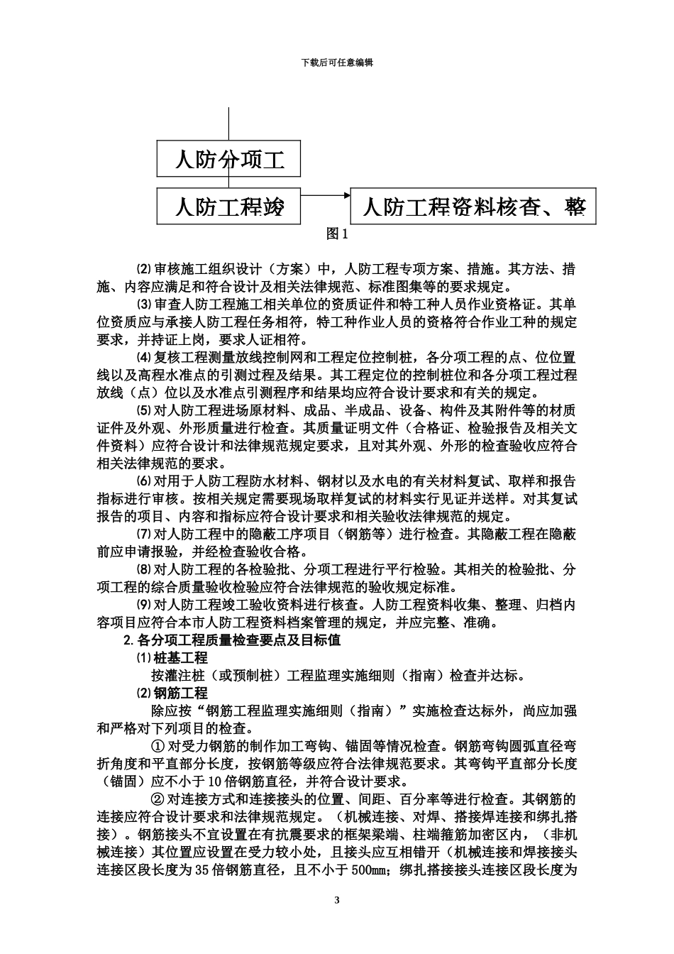 人防工程监理实施详尽细则指南_第3页