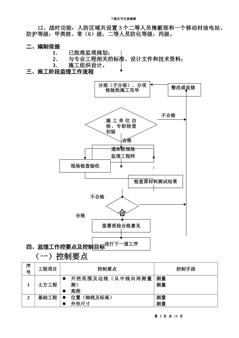 人防监理管理细则_第3页