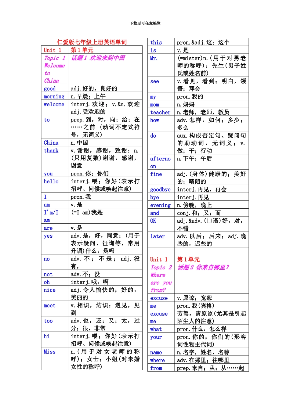 仁爱版七年级上下册英语单词表格版_第2页