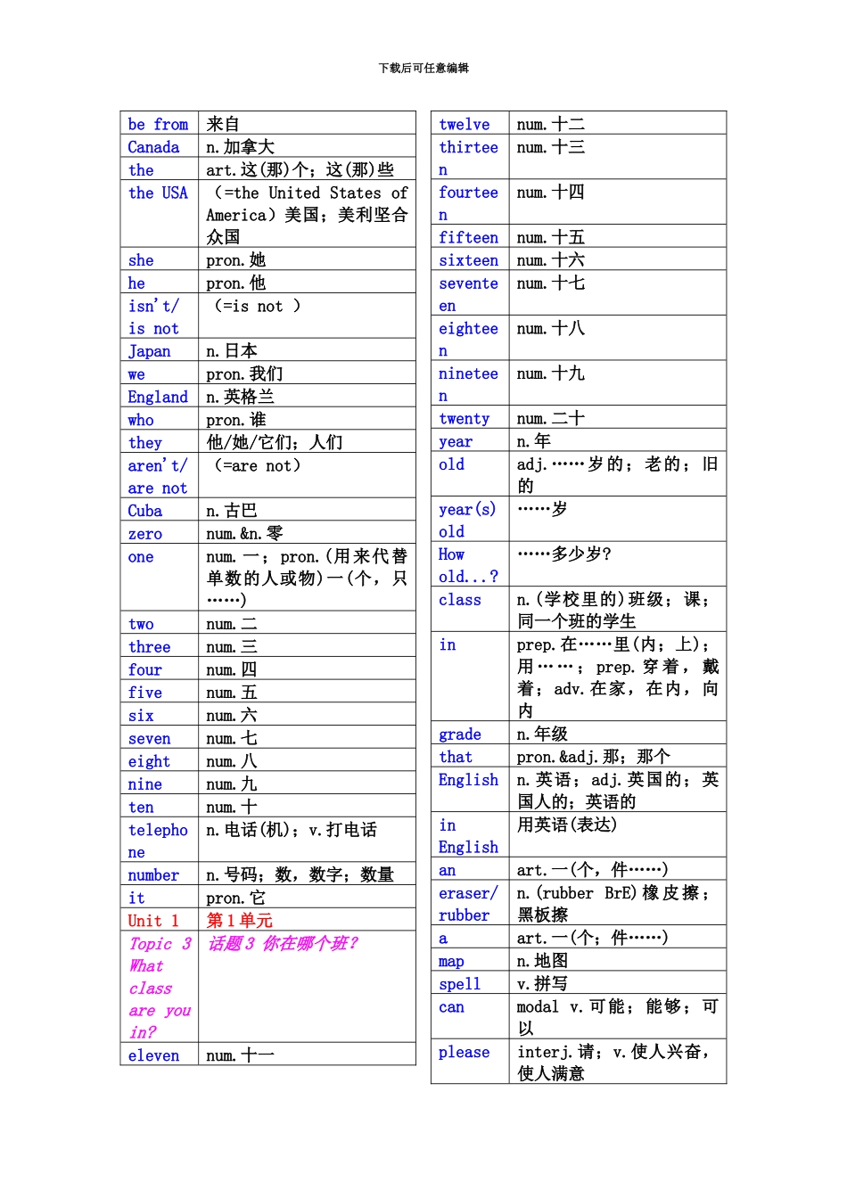 仁爱版七年级上下册英语单词表格版_第3页