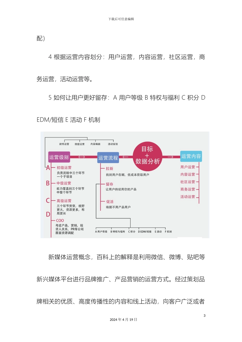 从新媒体运营角度写运营方案_第3页