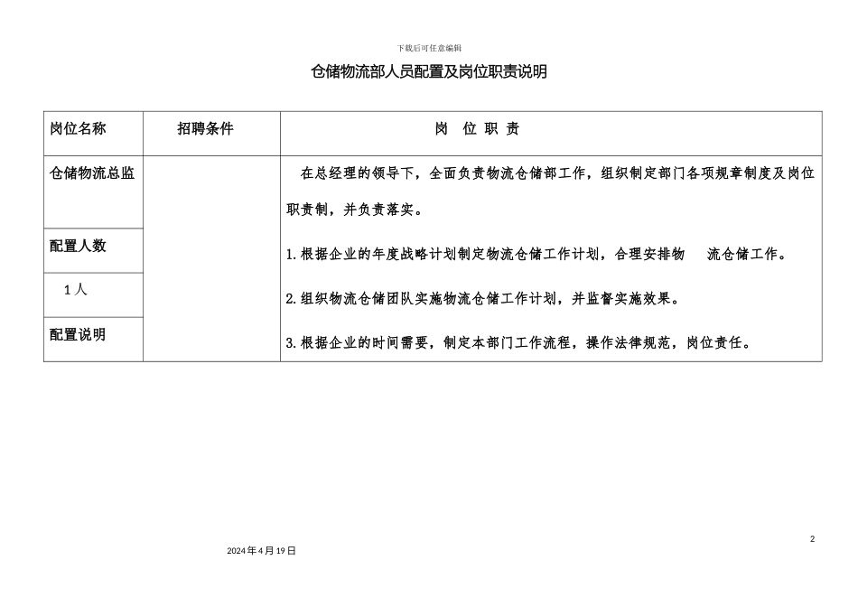 仓储物流部人员配置及岗位职责说明_第2页