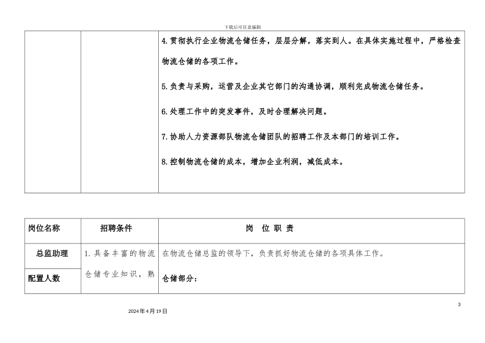 仓储物流部人员配置及岗位职责说明_第3页