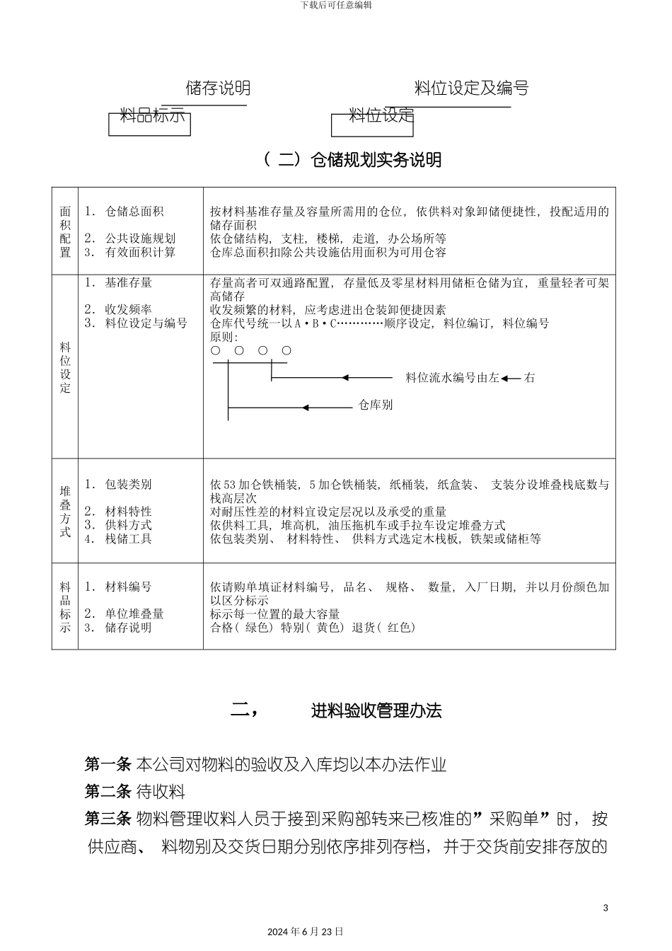 仓储管理制度_第3页