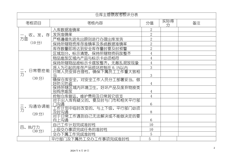 仓库主管绩效考核方案_第2页
