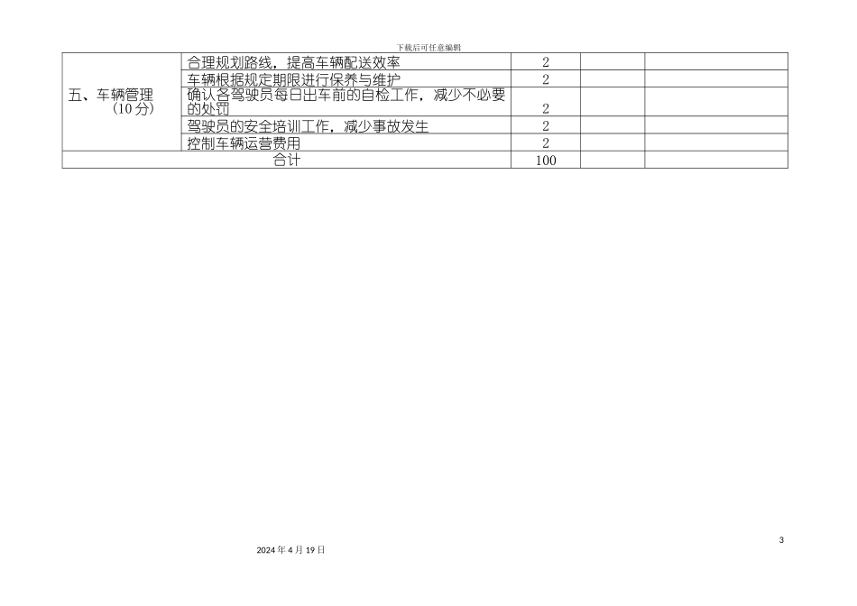 仓库主管绩效考核方案_第3页