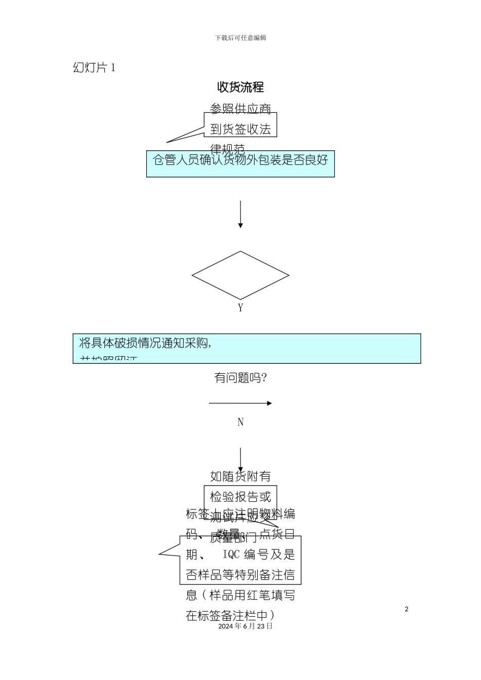 仓库各类操作流程图大全_第2页
